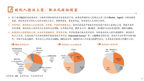 美國房地產經紀行業現狀、模式與格局分析