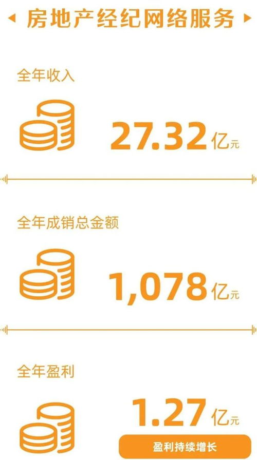 逆勢(shì)而上 2020年易居如何通過(guò)強(qiáng)化回款營(yíng)控實(shí)現(xiàn)穩(wěn)健發(fā)展